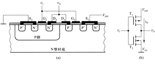 MOS管搭建反相器、傳輸門、與非門圖文-KIA MOS管