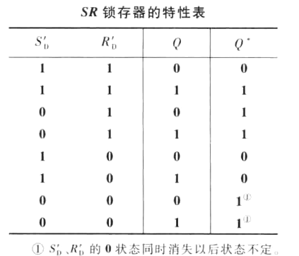 鎖存器 觸發(fā)器 電路