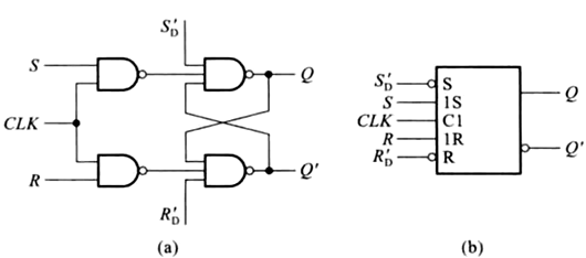 鎖存器 觸發(fā)器 電路