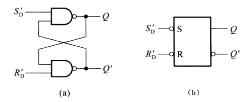 【數(shù)字電路】鎖存器、觸發(fā)器電路分享-KIA MOS管