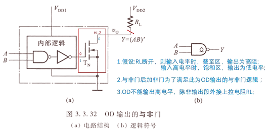 CMOS電路OD門概念原理及應(yīng)用圖文-KIA MOS管