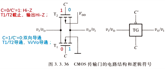 CMOS電路傳輸門概念、電路原理、應(yīng)用-KIA MOS管