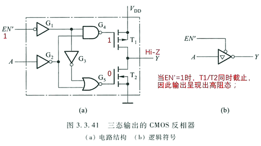 CMOS電路三態(tài)門概念原理應(yīng)用詳解-KIA MOS管