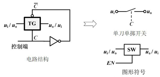 【模擬開(kāi)關(guān)】CMOS傳輸門的開(kāi)關(guān)功能-KIA MOS管