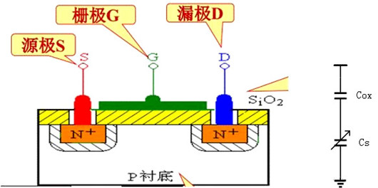 MOS管 C-V電容