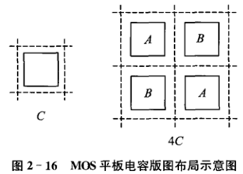 【集成電容】MOS電容與平板電容分析-KIA MOS管