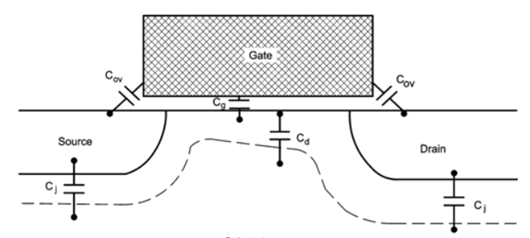 MOS管 寄生電容