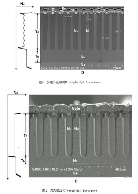 MOSFET 輸出電容 遲滯