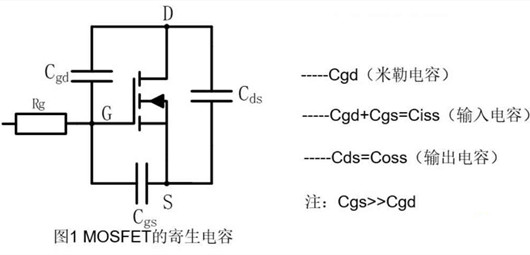 結電容 分布參數(shù)