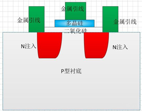 NMOS物理結(jié)構(gòu)-NMOS的結(jié)構(gòu)、原理詳解-KIA MOS管