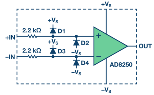 放大器 保護(hù) ESD