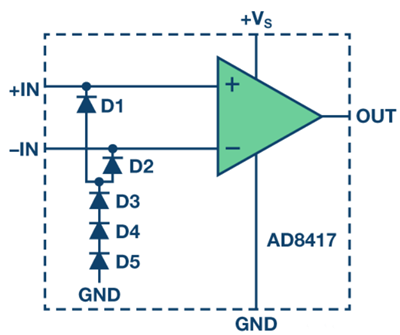 放大器 保護(hù) ESD