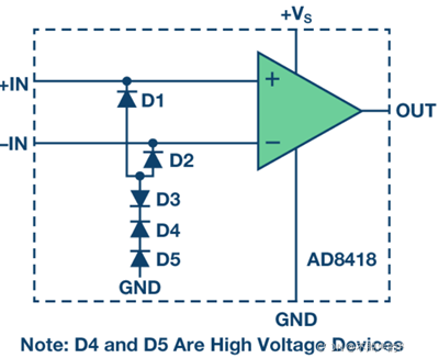 運(yùn)算放大器電壓保護(hù)電路設(shè)計(jì)分享-KIA MOS管