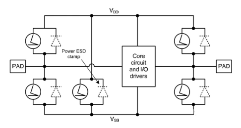 ESD防護(hù)設(shè)計(jì)-常見ESD保護(hù)電路圖-KIA MOS管