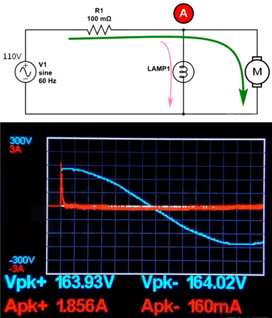 浪涌 電流 Inrush Current