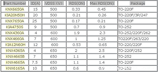 開關(guān)電源MOS管選型500V、600V、650V參數(shù)-KIA MOS管