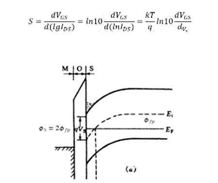 MOSFET器件-亞閾值擺幅（STS)詳解-KIA MOS管