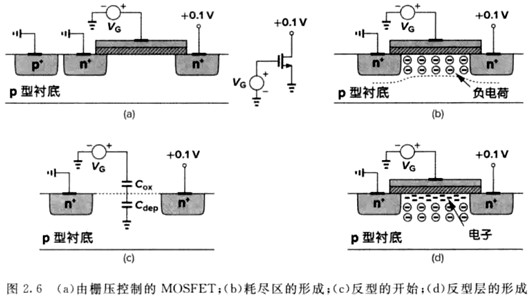 MOS 襯底偏壓