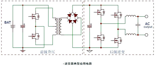 MOS管 光伏 儲(chǔ)能 逆變