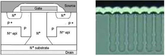 ?高壓超結MOS Super Junction結構及原理-KIA MOS管