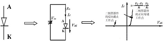 二極管 正向?qū)?反向截止 等效電路