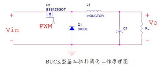 ldo dcdc