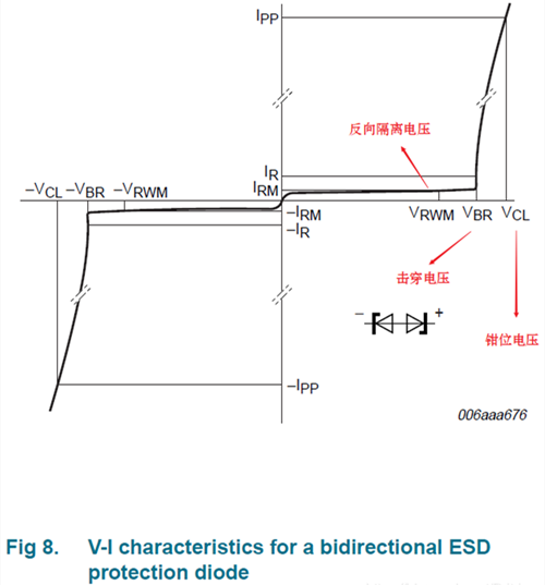 TVS管 擊穿電壓 鉗位電壓