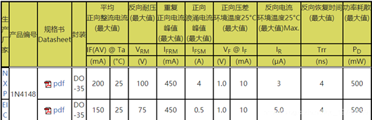 LDO 輸入輸出 二極管