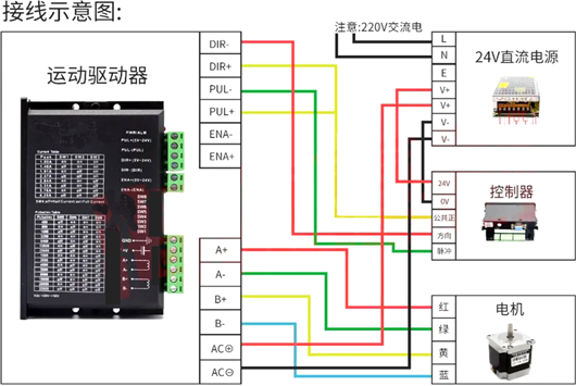 步進電機 接線 驅動