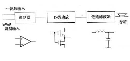 功放原理、結構、特點、作用詳解-KIA MOS管