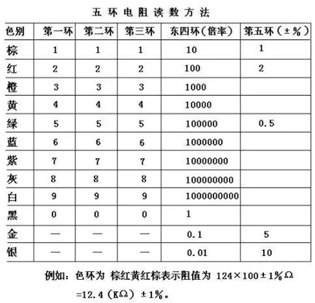 碳膜電阻