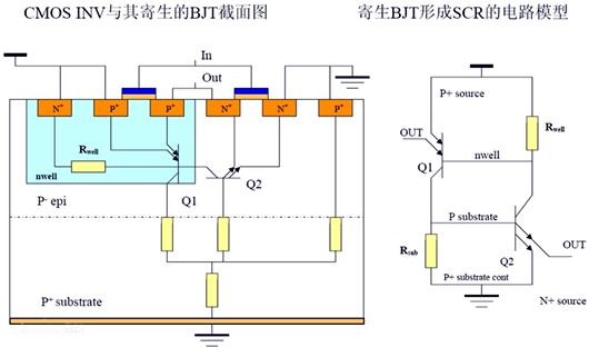 閂鎖效應(yīng),閂鎖效應(yīng)解決方法-KIA MOS管