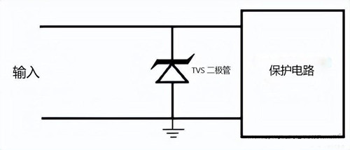 瞬態(tài)抑制二極管