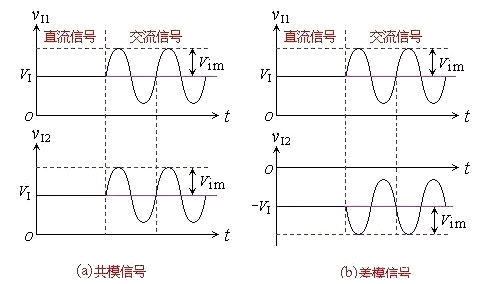 共模 差模 區(qū)別