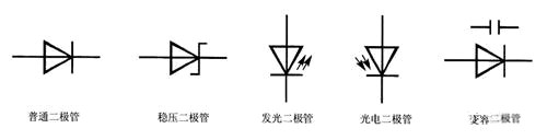 二極管類(lèi)型,二極管符號(hào)