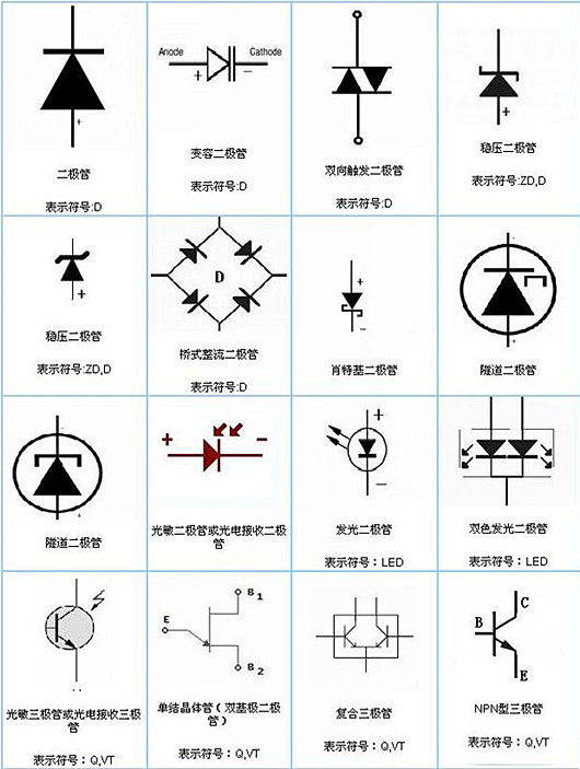 二極管類(lèi)型,二極管符號(hào)