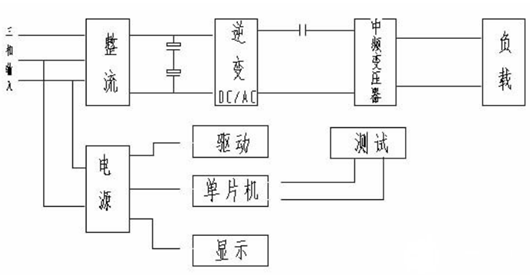 變頻加熱電源