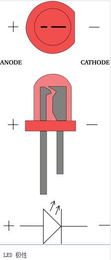 發(fā)光二極管正負極,判斷
