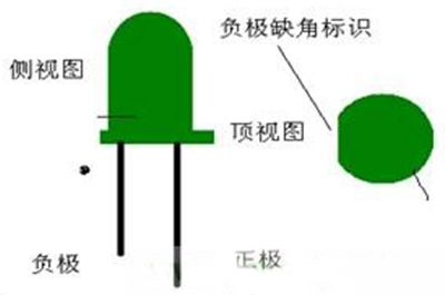 發(fā)光二極管正負極,判斷