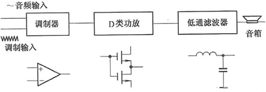 功放是什么？一看就懂,功放的作用,原理-KIA MOS管