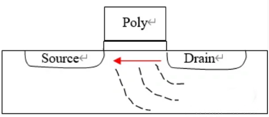短溝道效應,短溝道效應的產生及特點-KIA MOS管