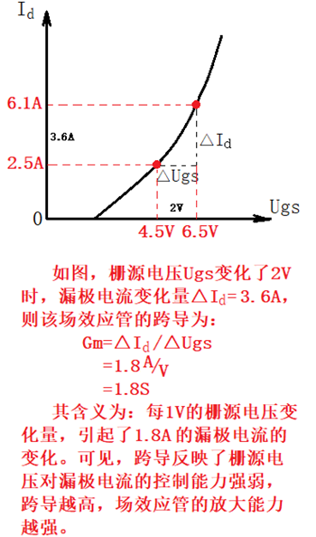 跨導(dǎo),跨導(dǎo)gm