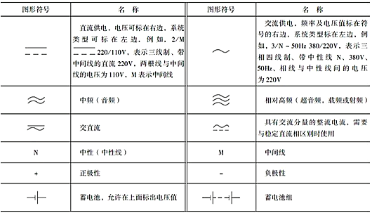 開(kāi)關(guān)符號(hào)