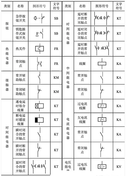 開(kāi)關(guān)符號(hào)