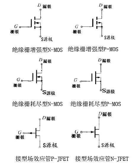 場效應管符號,電路符號