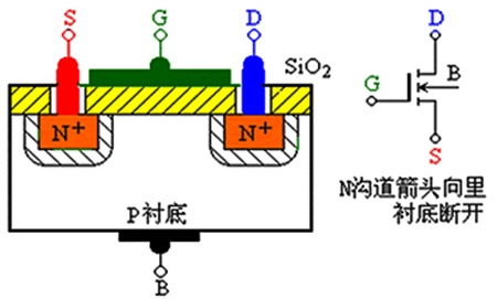 場效應管符號,電路符號