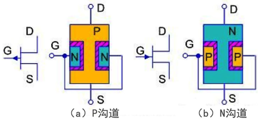 場效應管符號,電路符號