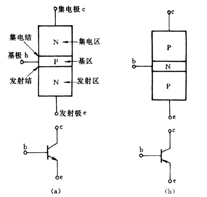 共基極放大電路圖文詳解-KIA MOS管