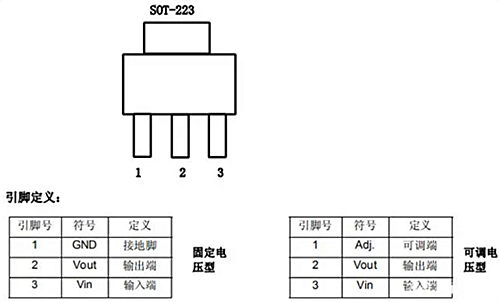 ams1117-3.3引腳圖參數(shù),ams1117-3.3輸入電壓范圍-KIA MOS管