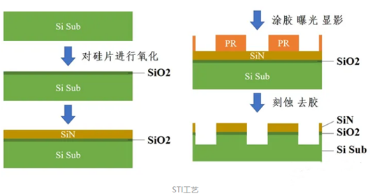 cmos工藝,cmos工藝流程